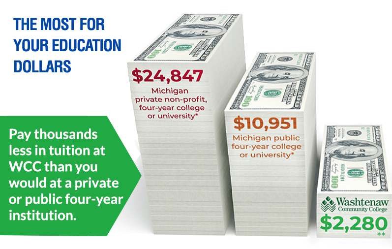 info graphic on tuition savings