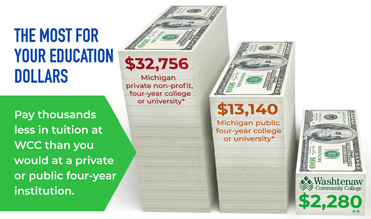 stack of cash infographic