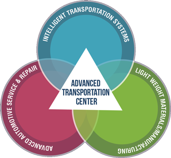 Advanced Transportation Center