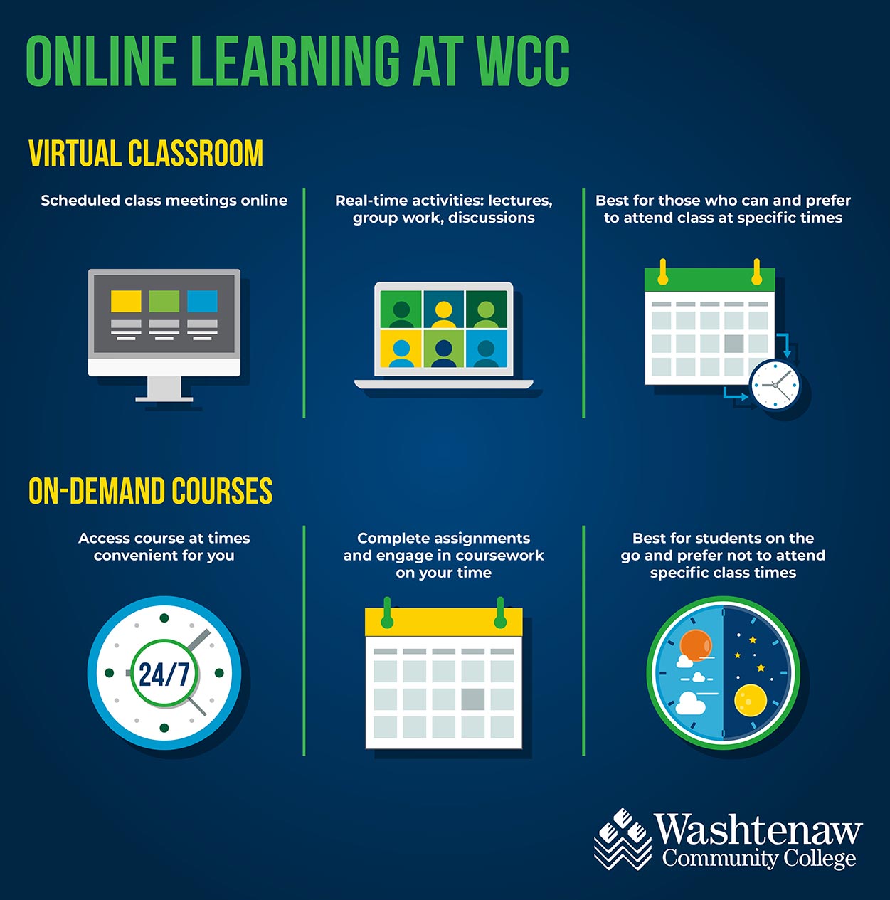 1 Online College in Michigan