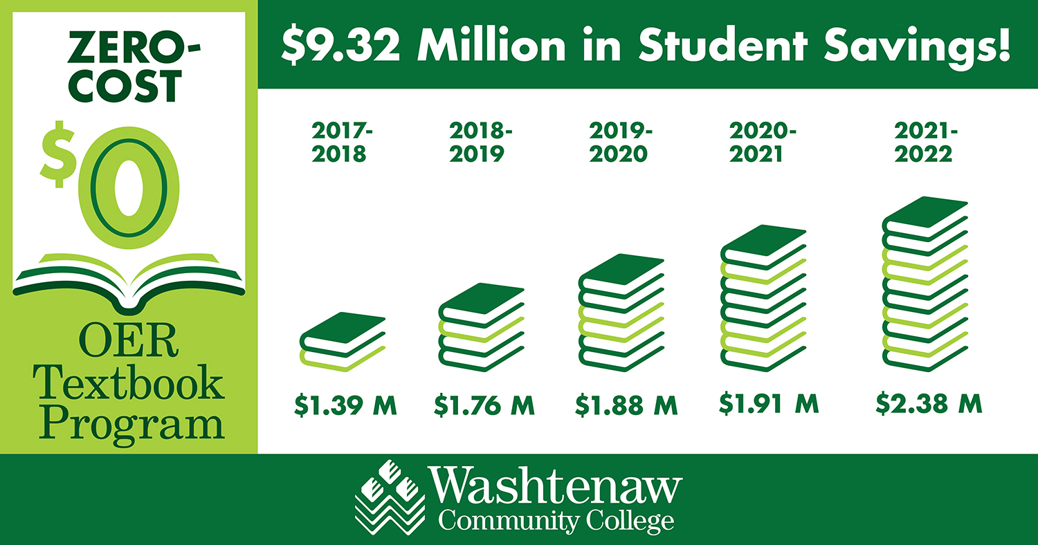 Zero-Cost textbook totals