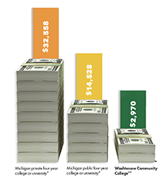 Price comparison
