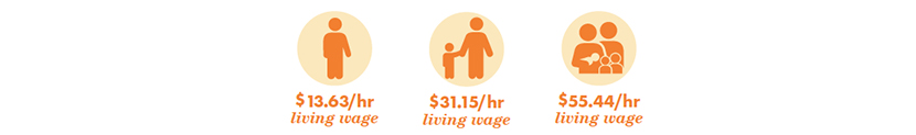 living wage graphic