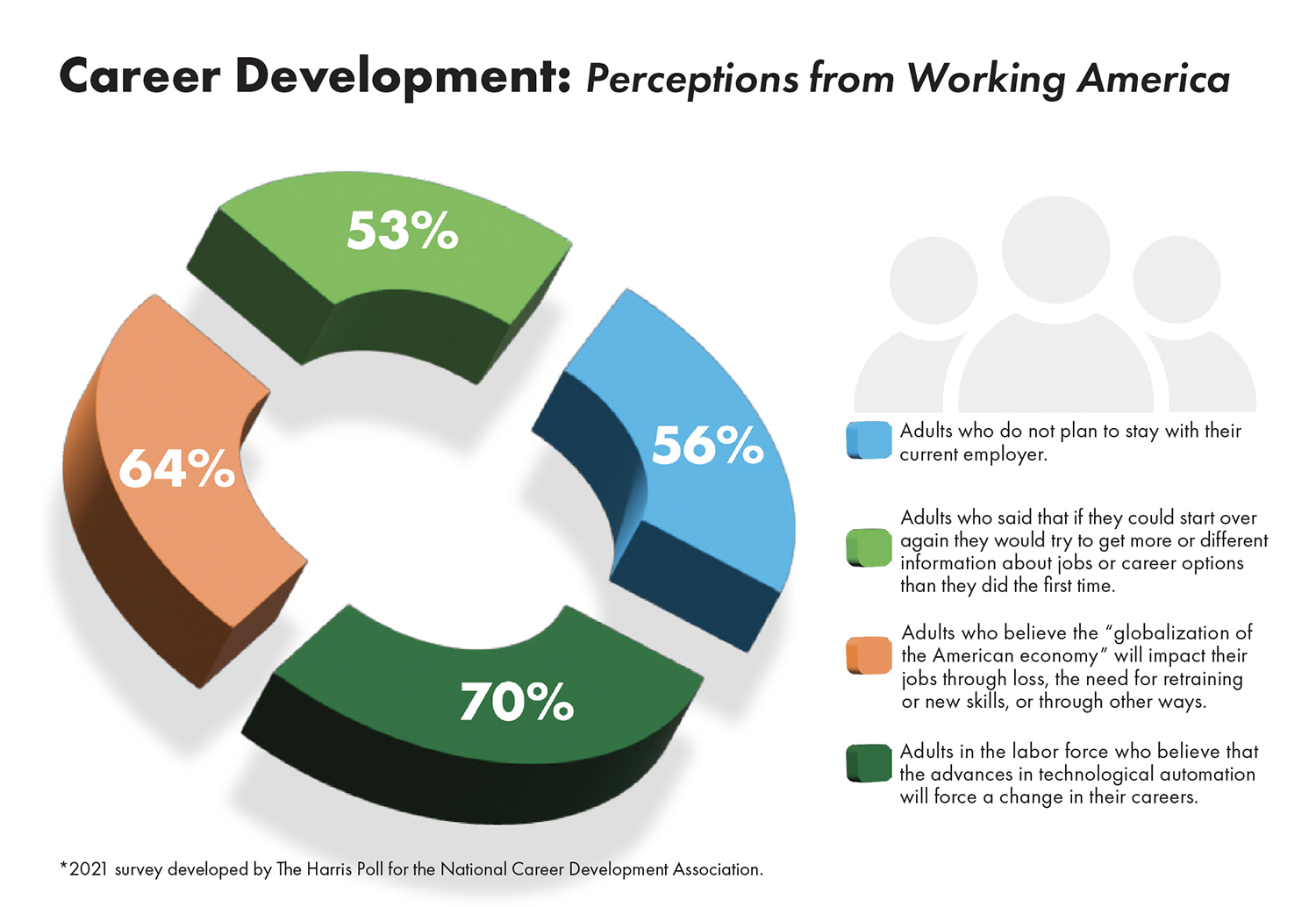 career change study