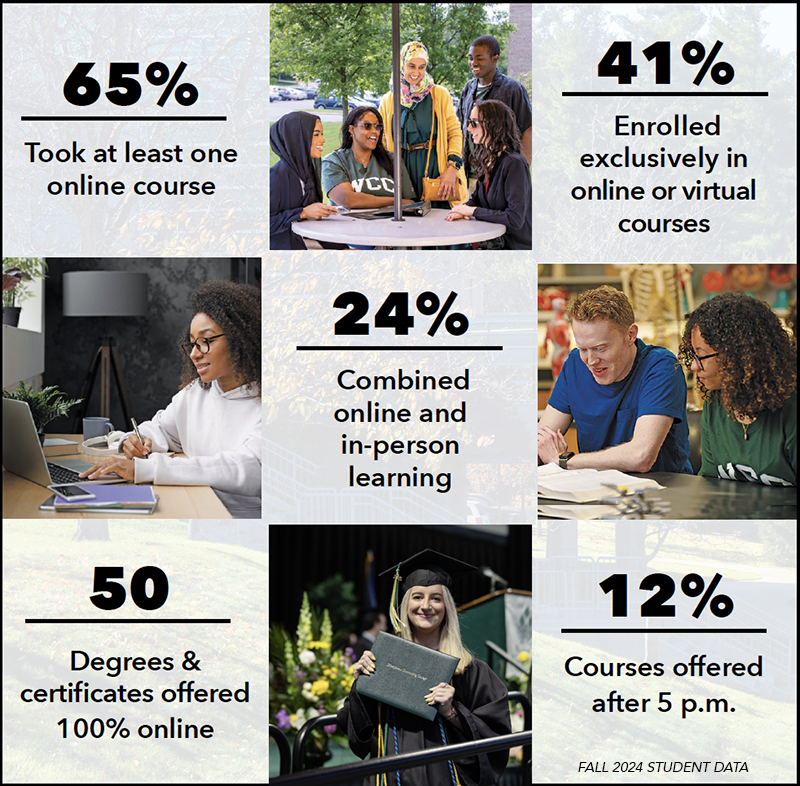 Education your way: Your goals. Your schedule. Your future.