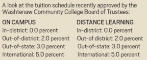 Tuition freeze story graphic 1